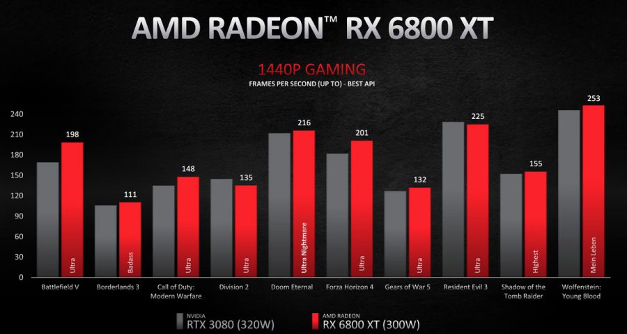 The AMD-Nvidia Graphics Hardware competition and Crises